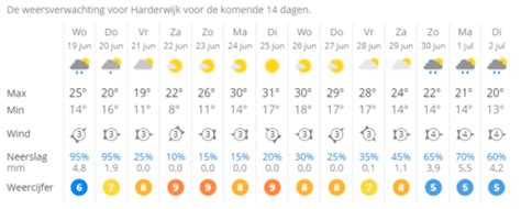 weer remouchamps 14 dagen|Weer Sougné